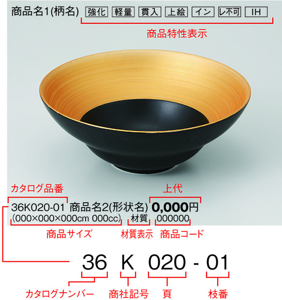 商品スペックの表示方法